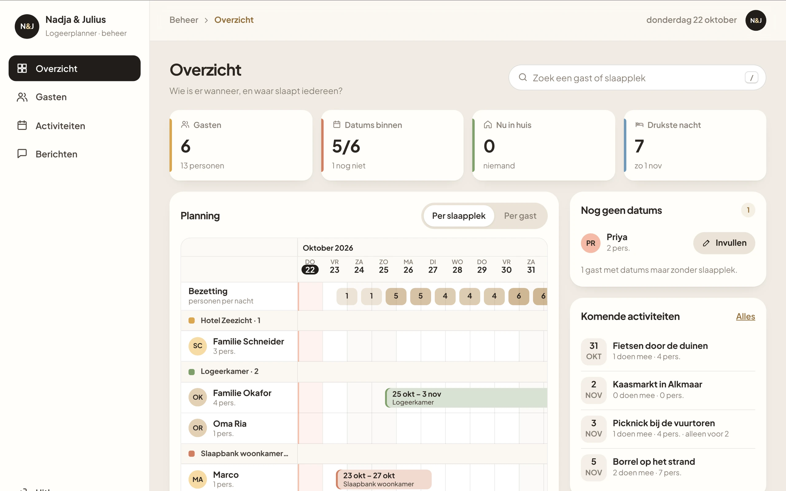 Het beheer van de Logeerplanner: een planning per slaapplek met kerncijfers, komende activiteiten en berichten (voorbeeldgegevens)